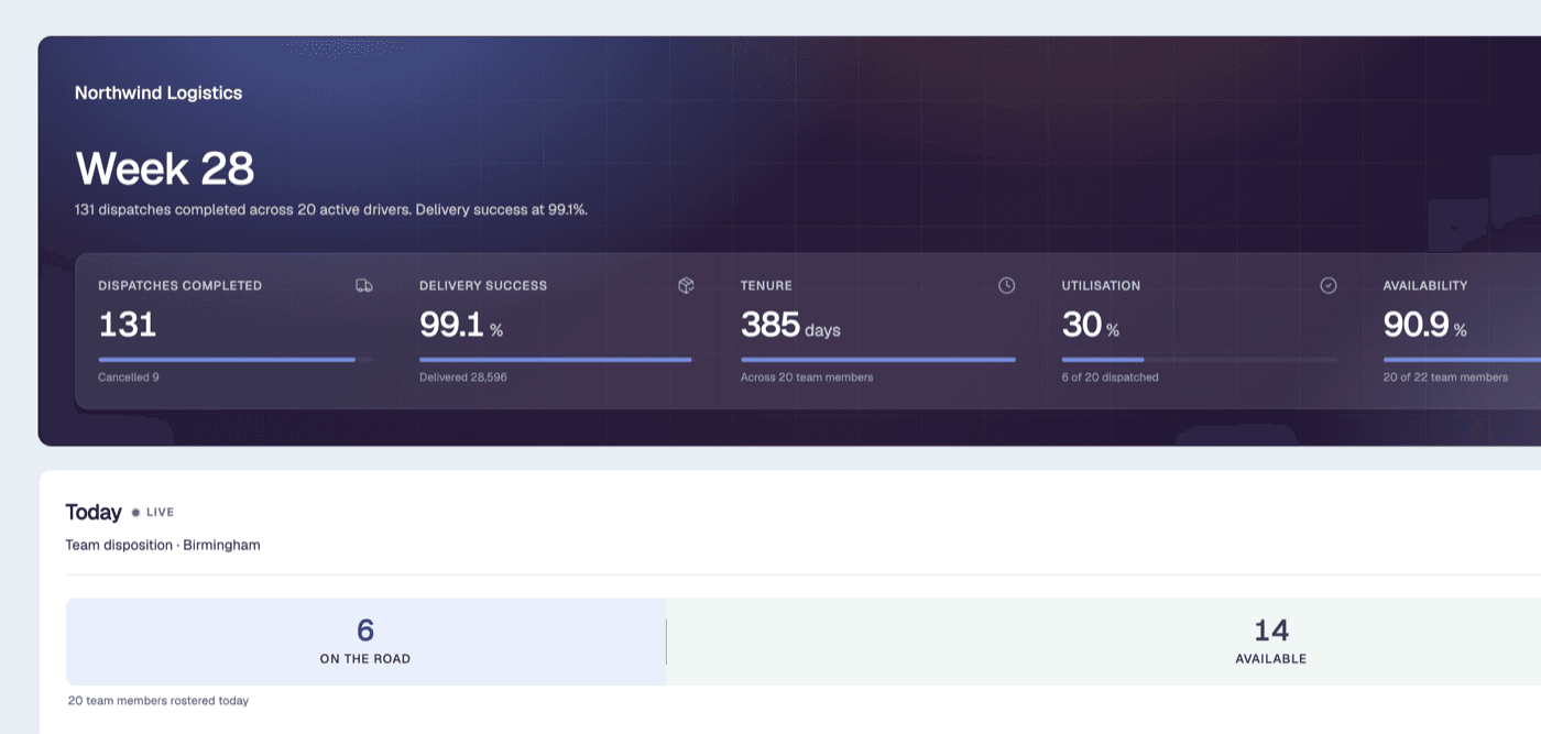 The Tarva dashboard